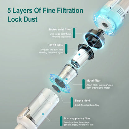 Handheld Vacuum Cleaner with Reusable Filter - Image 5